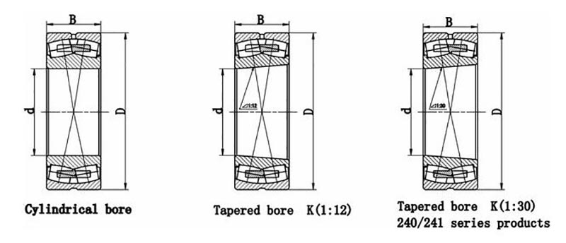 spherical roller bearings structure