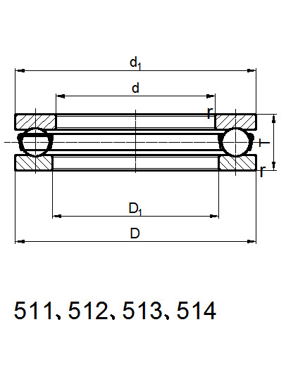 BMT thrust ball bearings production